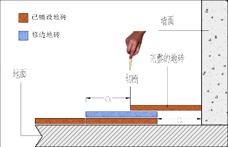 塑膠地板施工