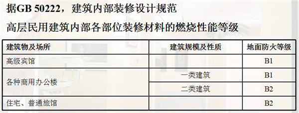 塑膠地板阻燃
