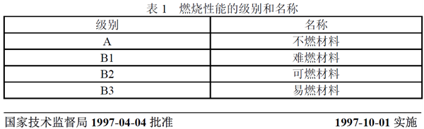 塑膠地板阻燃