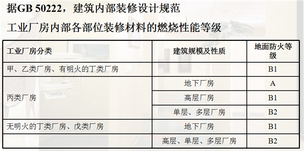 塑膠地板阻燃