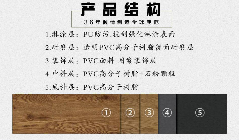 家裝塑膠地板 家裝塑膠地板