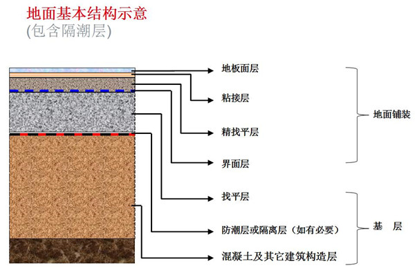 塑膠地板鋪裝