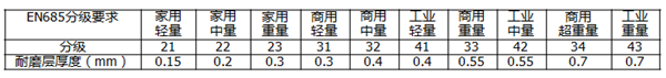 大連塑膠地板