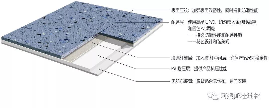 阿姆斯壯塑膠地板